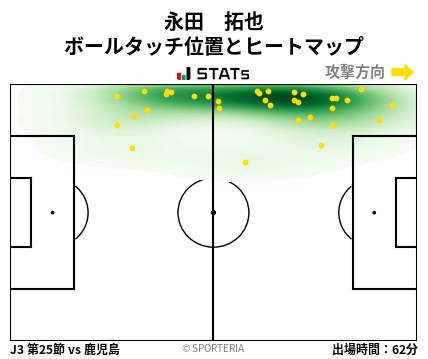 ヒートマップ - 永田　拓也