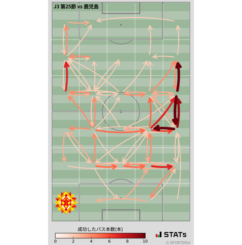 エリア間パス図