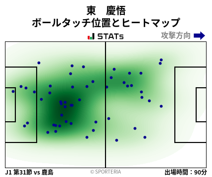 ヒートマップ - 東　慶悟