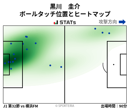 ヒートマップ - 黒川　圭介