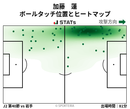 ヒートマップ - 加藤　蓮