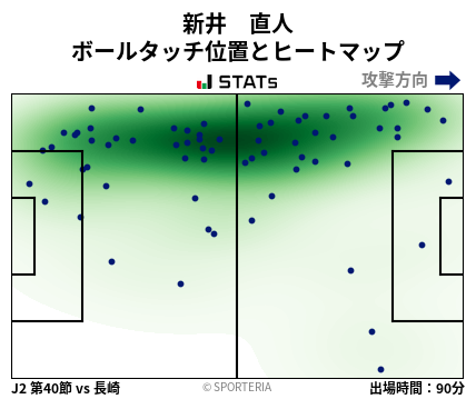 ヒートマップ - 新井　直人