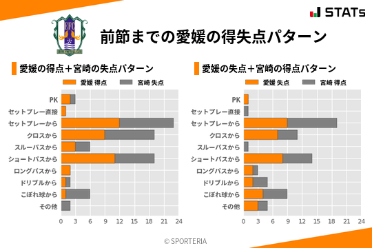 得失点パターン