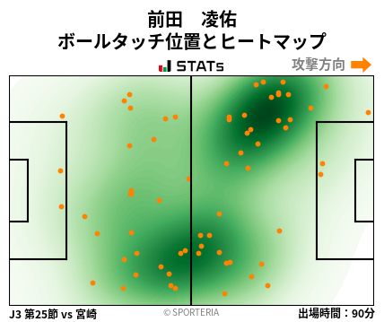 ヒートマップ - 前田　凌佑