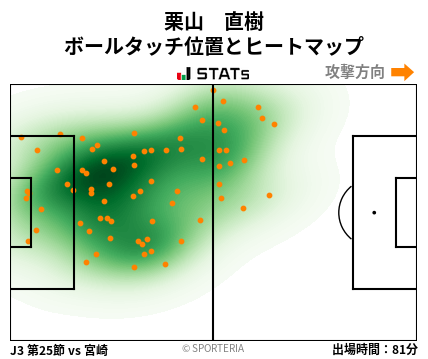 ヒートマップ - 栗山　直樹