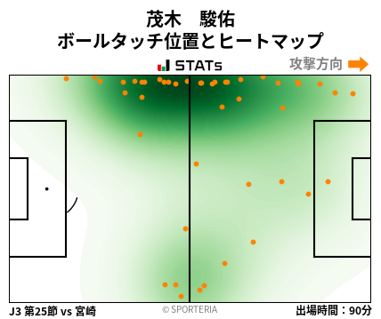 ヒートマップ - 茂木　駿佑