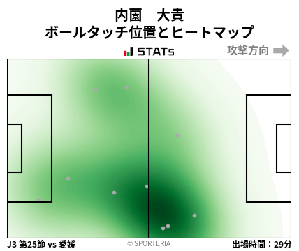 ヒートマップ - 内薗　大貴