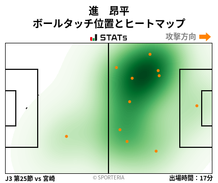 ヒートマップ - 進　昂平