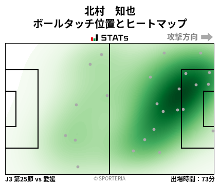 ヒートマップ - 北村　知也