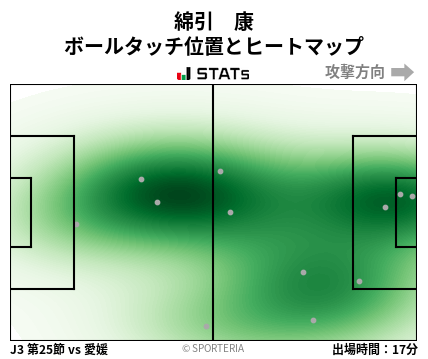 ヒートマップ - 綿引　康