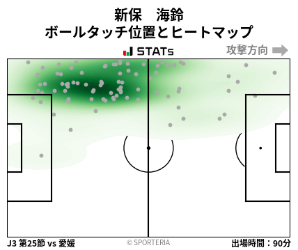 ヒートマップ - 新保　海鈴