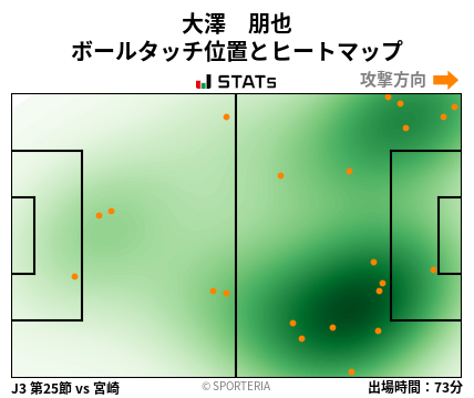 ヒートマップ - 大澤　朋也