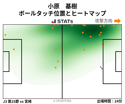 ヒートマップ - 小原　基樹