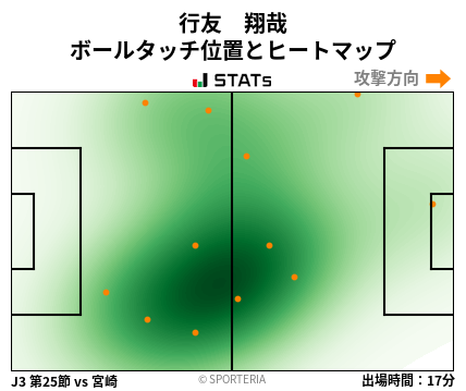 ヒートマップ - 行友　翔哉