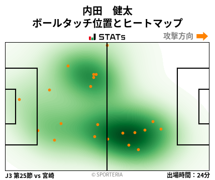 ヒートマップ - 内田　健太