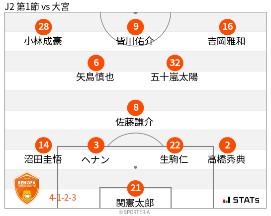 フォーメーション図