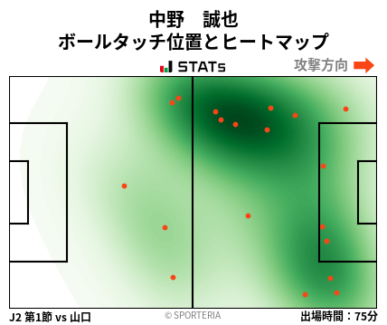 ヒートマップ - 中野　誠也