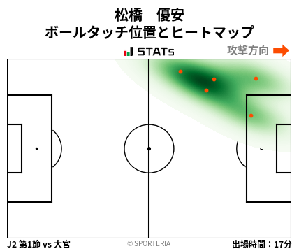 ヒートマップ - 松橋　優安
