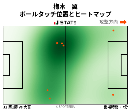 ヒートマップ - 梅木　翼