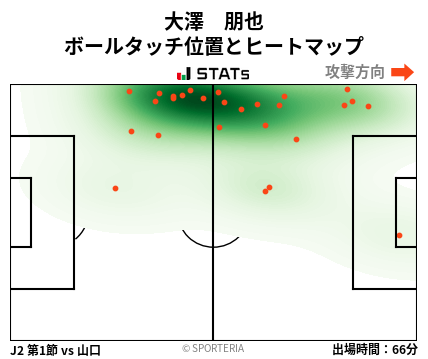 ヒートマップ - 大澤　朋也