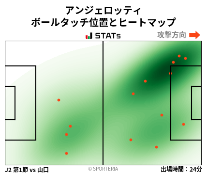 ヒートマップ - アンジェロッティ