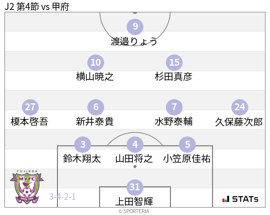 フォーメーション図