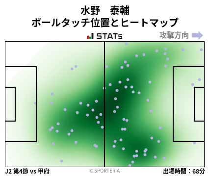 ヒートマップ - 水野　泰輔