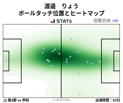 ヒートマップ - 渡邉　りょう