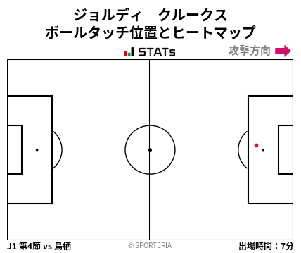 ヒートマップ - ジョルディ　クルークス