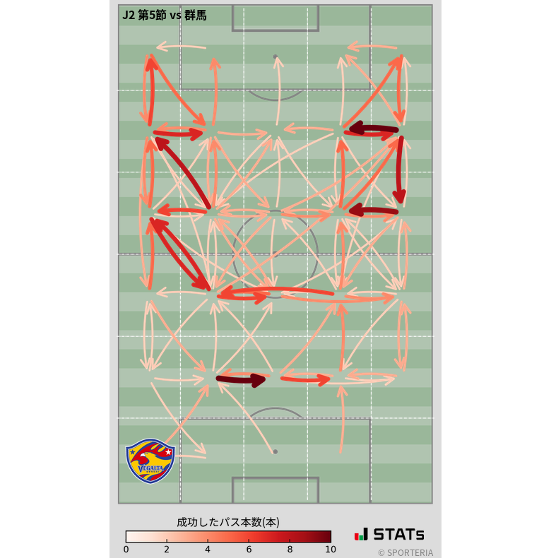 エリア間パス図