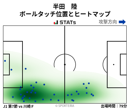 ヒートマップ - 半田　陸