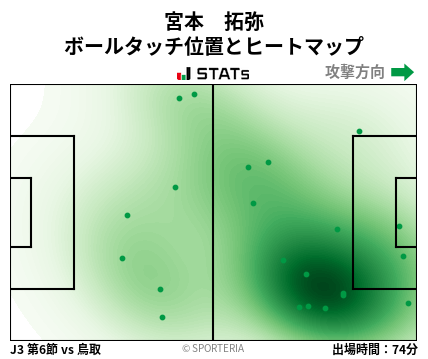 ヒートマップ - 宮本　拓弥