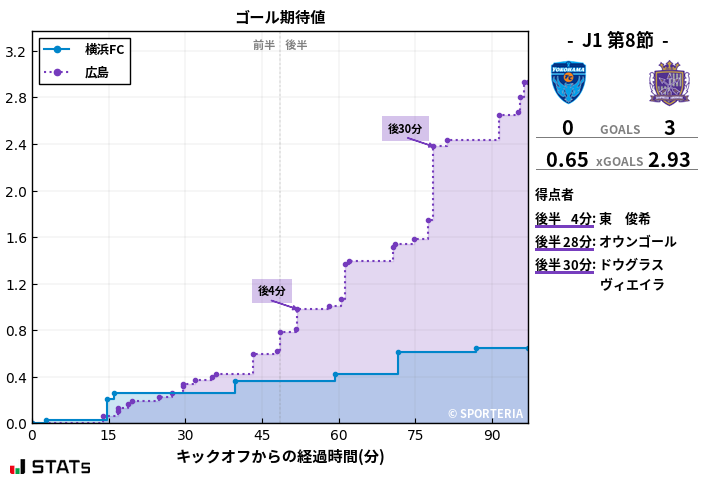 ゴール期待値