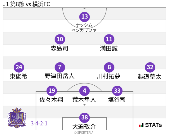 フォーメーション図