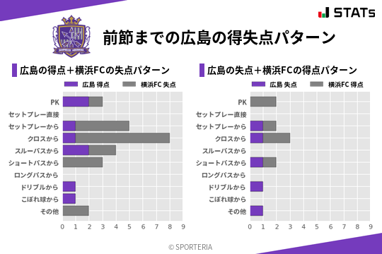 得失点パターン