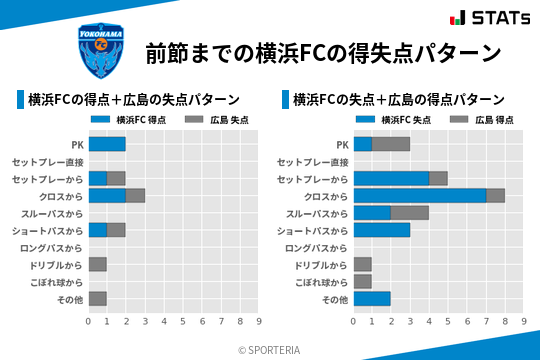 得失点パターン