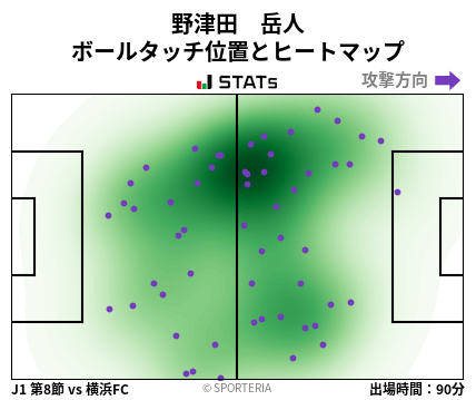 ヒートマップ - 野津田　岳人