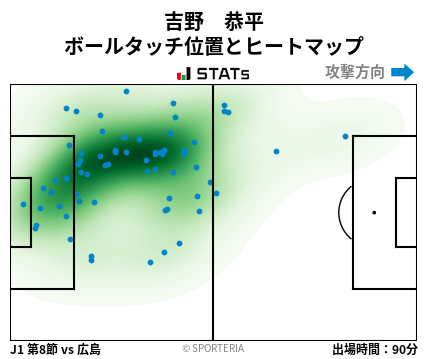 ヒートマップ - 吉野　恭平