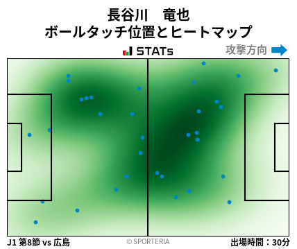 ヒートマップ - 長谷川　竜也