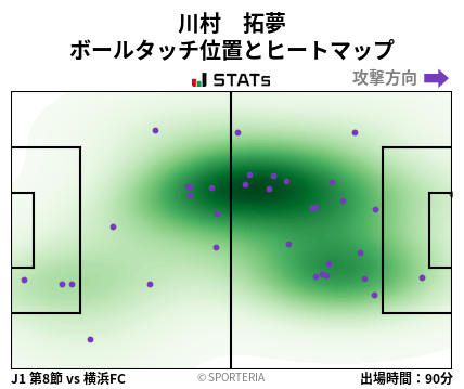 ヒートマップ - 川村　拓夢