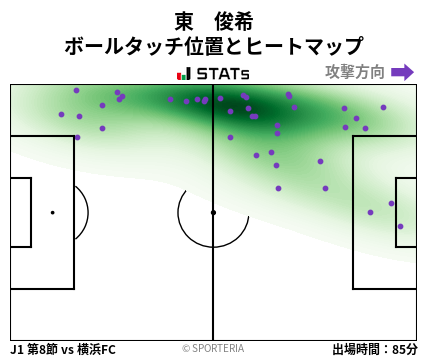 ヒートマップ - 東　俊希