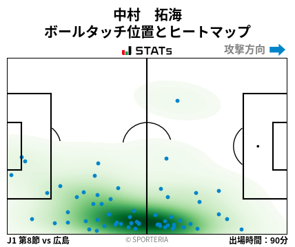 ヒートマップ - 中村　拓海