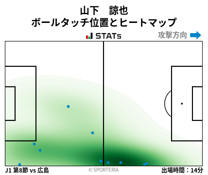 ヒートマップ - 山下　諒也