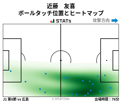 ヒートマップ - 近藤　友喜