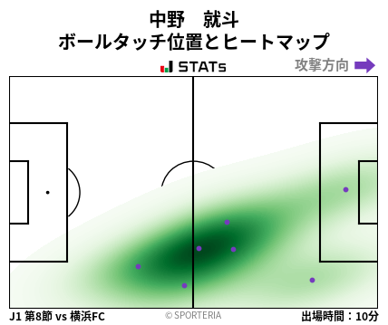 ヒートマップ - 中野　就斗