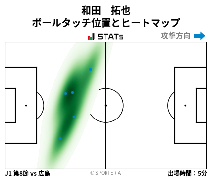 ヒートマップ - 和田　拓也