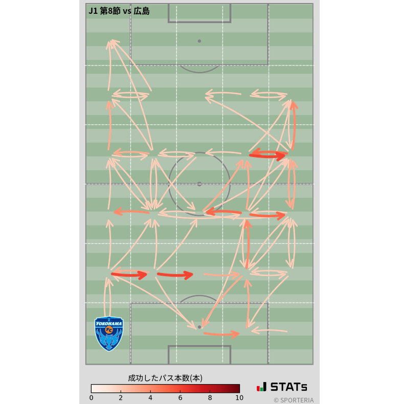 エリア間パス図