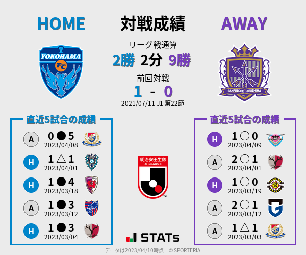 前節までの対戦成績