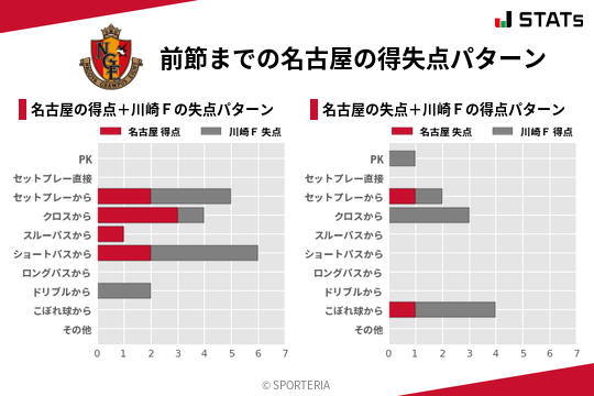 得失点パターン