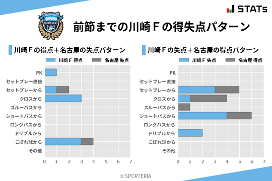 得失点パターン